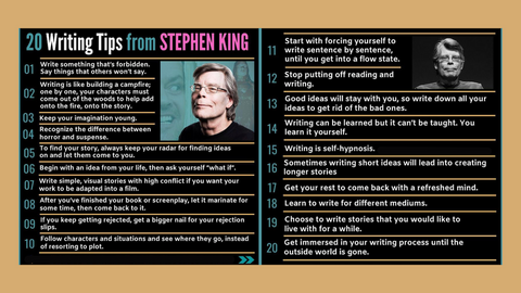 20 Writing Tips from Stephen King